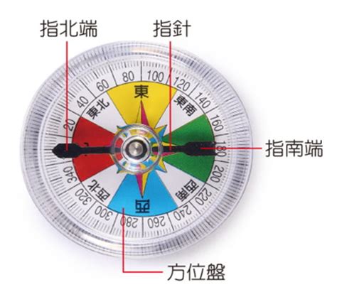 指北針 指南針|【指北針】用「指南針」找回你的方向：開啟探索與前進的序章